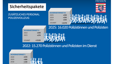 Grafik zum Sicherheitspaket