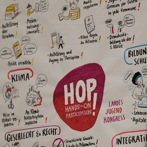 Sketches auf einem großen Plakat zeigen und bebildern die Themen.